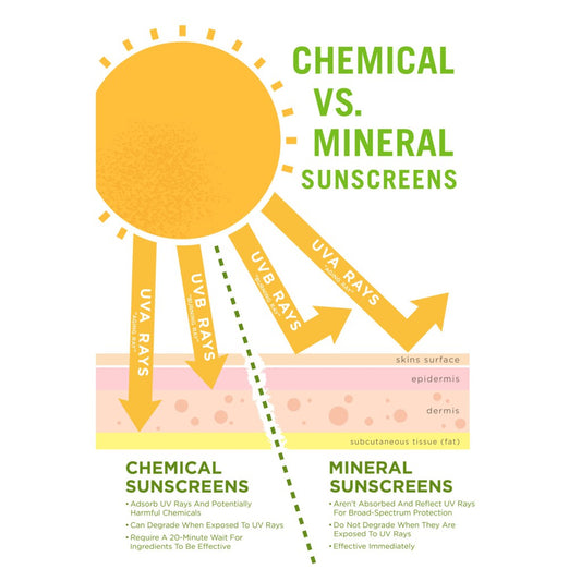 Invisible Zinc Face + Body Mineral Sunscreen UVA UVB SPF50