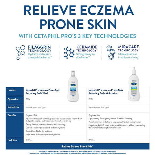 Cetaphil Pro Eczema Prone Skin Restoring Body Wash 295ml