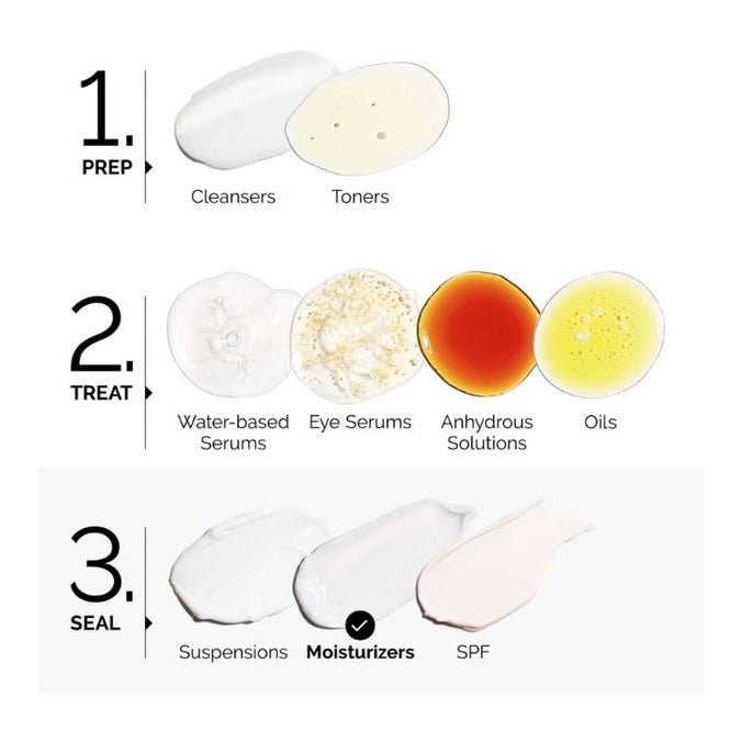 The Ordinary Natural Moisturizing Factors + HA Moisturizer