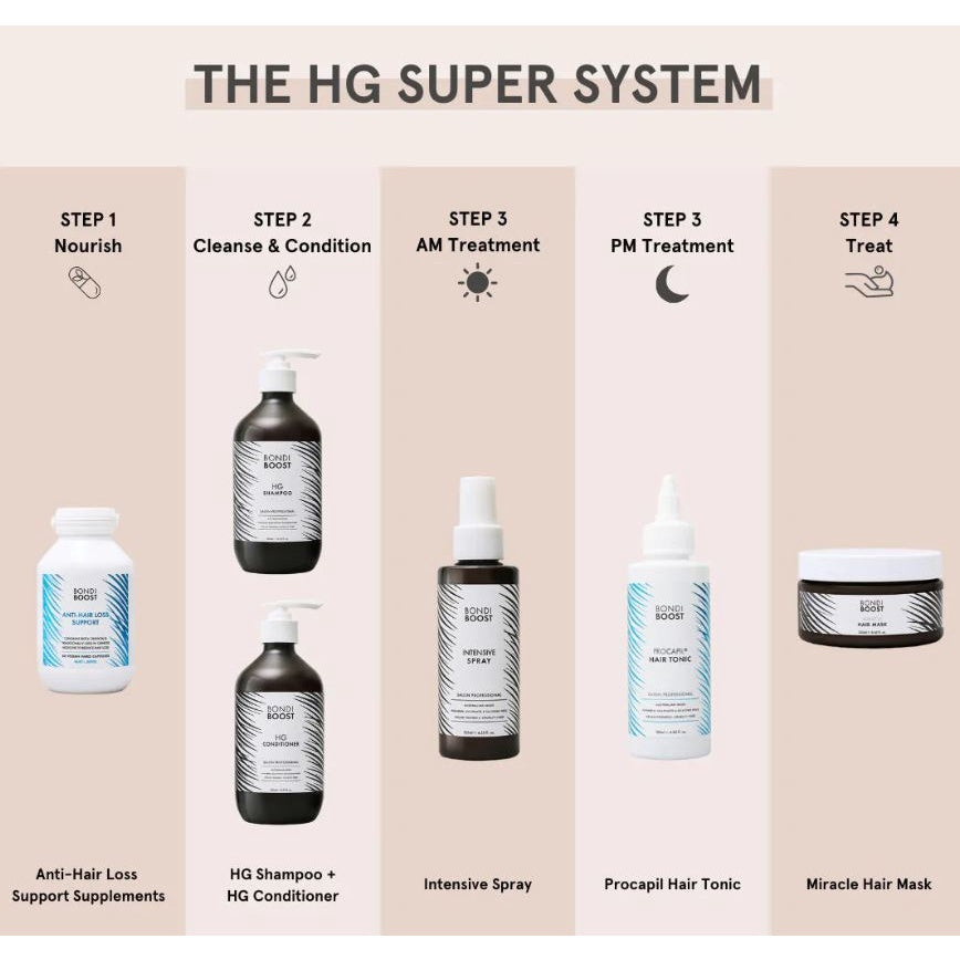Bondi Boost Procapil Hair Tonic Treatment For thinning hair