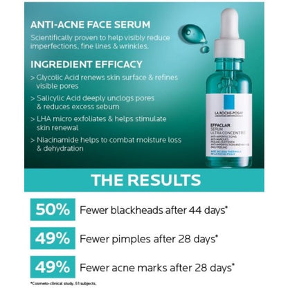 La Roche Posay Effaclar Ultra Concentrated Serum 30ml