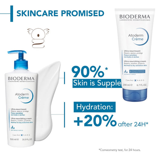 Bioderma Atoderm Ultra-Nourishing Cream Moisturizer Lotion Face & Body
