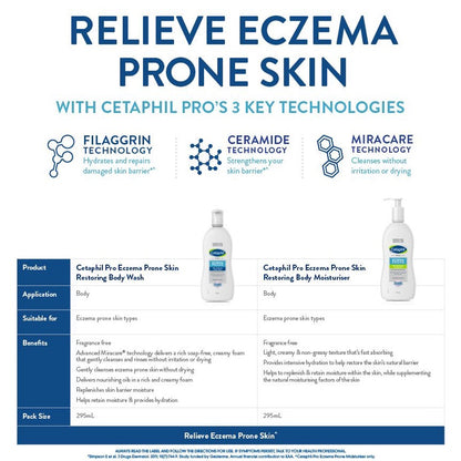 Cetaphil Pro Eczema Prone Skin Restoring Body Wash 295ml