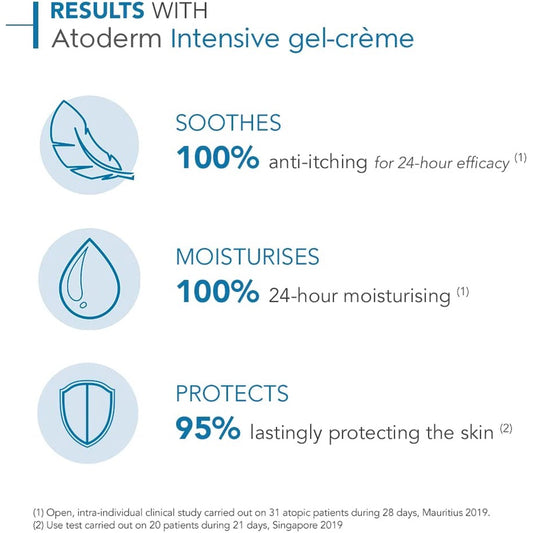 Bioderma Atoderm Gel-Crème Ultra-Soothing Cooling Care for Dry to Atopic Skin - Rapid Absorption
