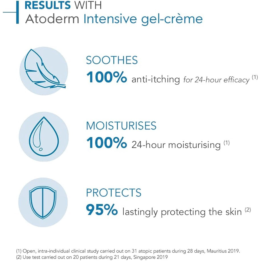 Bioderma Atoderm Gel-Crème Ultra-Soothing Cooling Care for Dry to Atopic Skin - Rapid Absorption