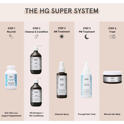 Bondi Boost Procapil Hair Tonic Treatment For thinning hair