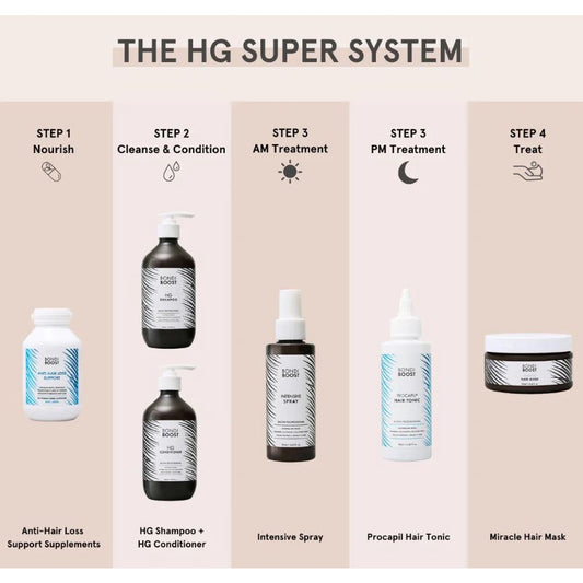 Bondi Boost Procapil Hair Tonic Treatment For thinning hair